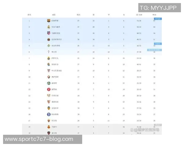 西甲分析巴萨主场迎战马竞力争胜利全力争夺积分榜高位